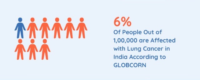 Lung Cancer Chart