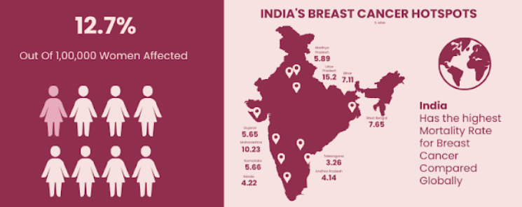 breast cancer chart