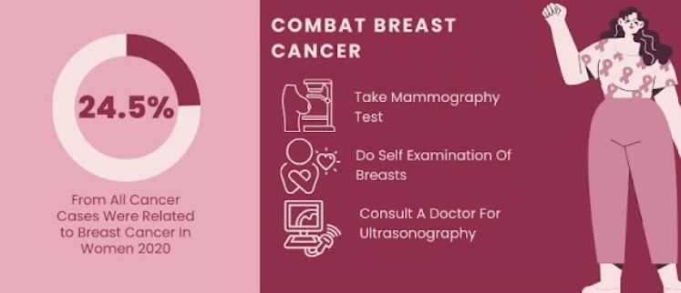 prevention of breast cancer