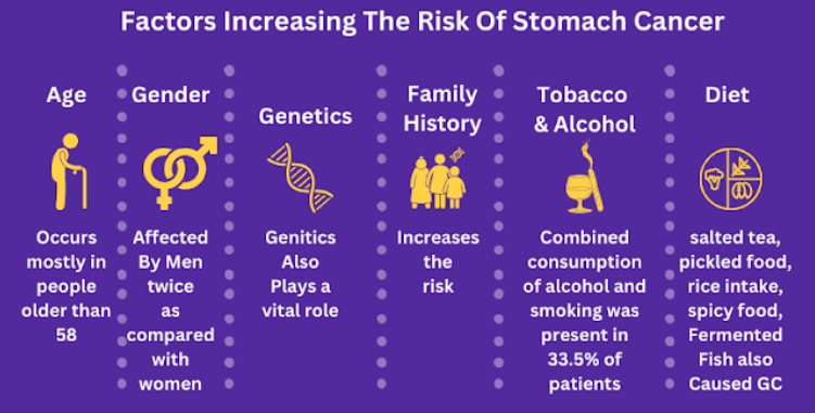 stomach cancer risk factors