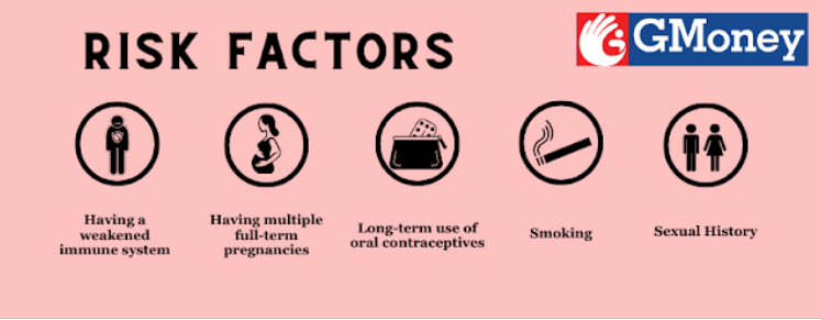 risk factors of cervical cancer