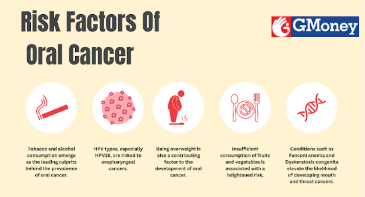 risk factors of oral cancer