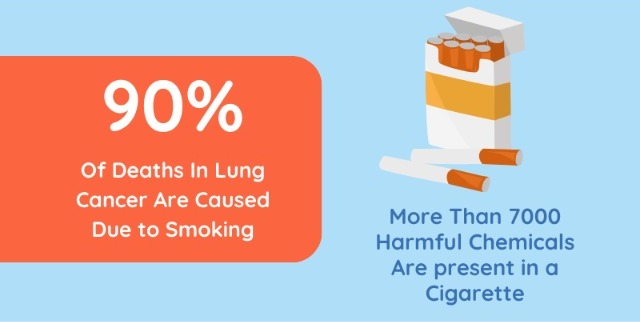 lung cancer causes